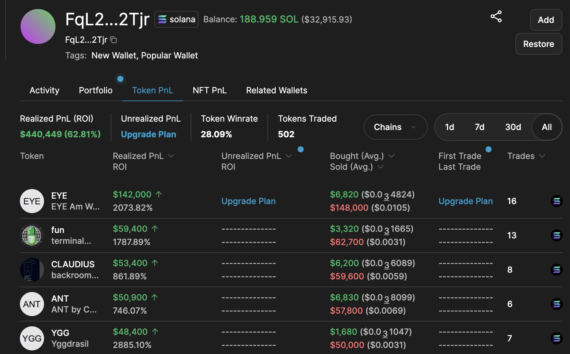 巨鲸动向追踪：比特币突破 7 万美元，巨鲸 5 天内从 Binance 提取 2150 枚 BTC  第5张