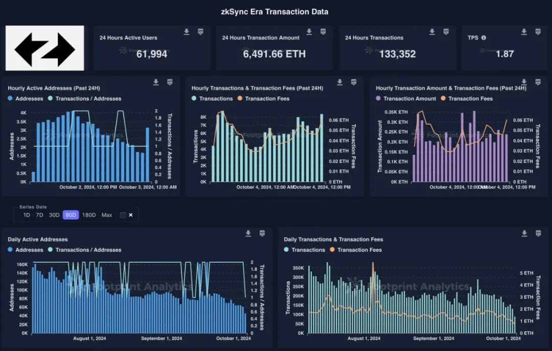 DYOR 神器：50 款工具带你全面解析加密世界  第1张