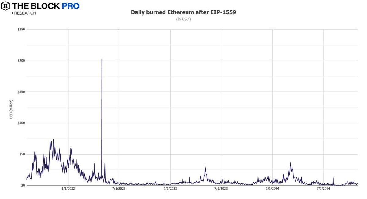 加密市场十月回顾：BTC 链上交易量增长32%， CEX 现货交易量达 8430 亿美元  第4张