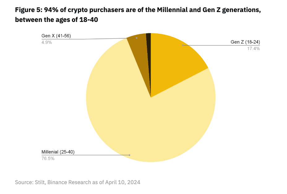 解读 Binance Meme 币报告：洞悉全球市场环境，理解 Meme 的崛起  第6张