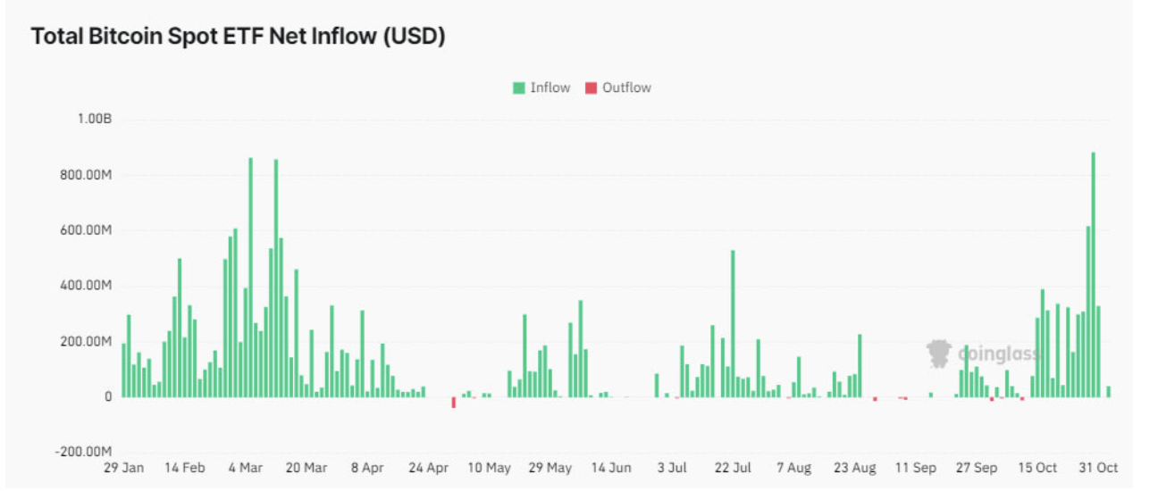 贝莱德的比特币 ETF 在美国大选日出现第六次资金流出  第1张