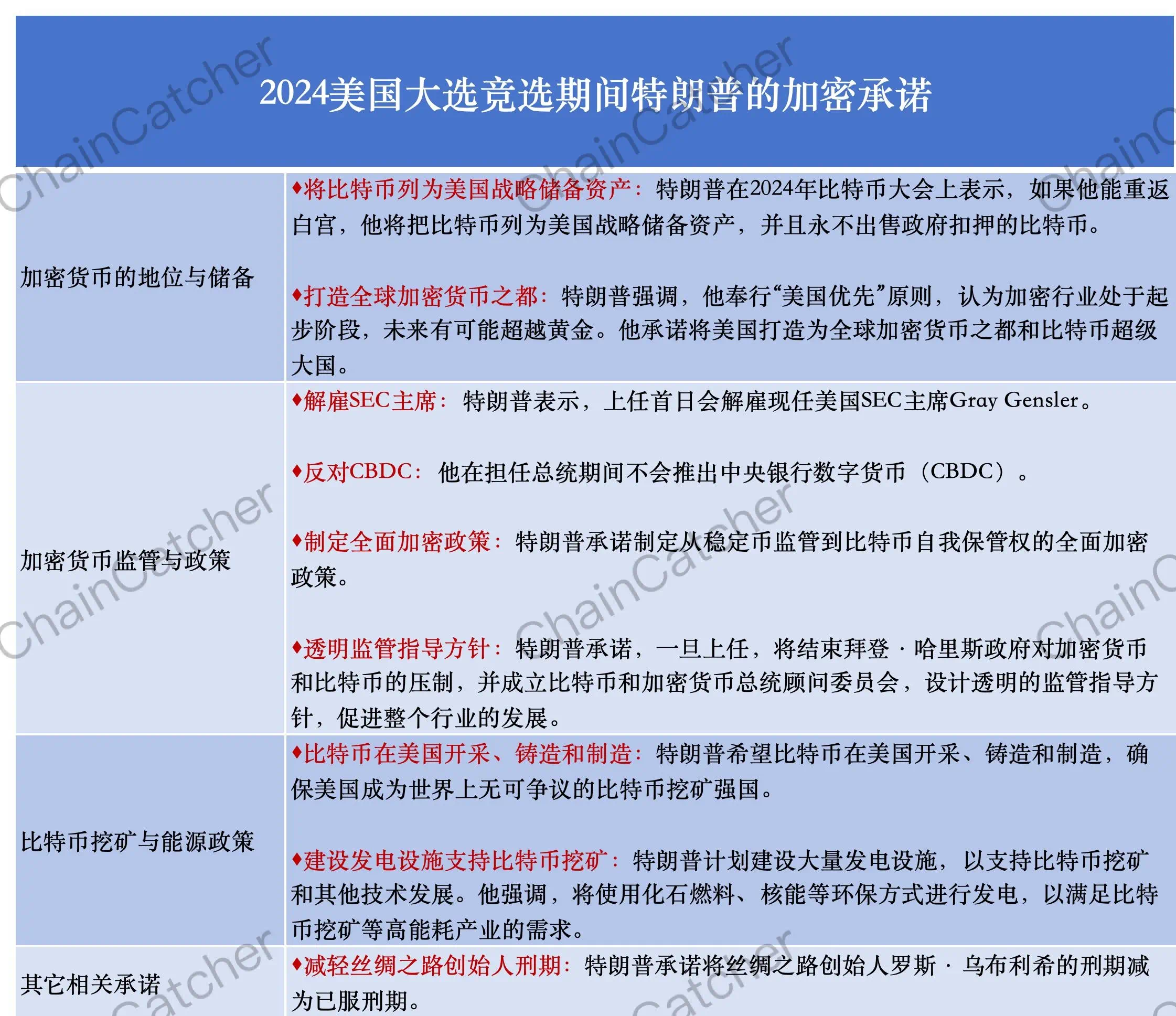 首位“Crypto 总统”诞生！加密的命运齿轮已转动  第1张