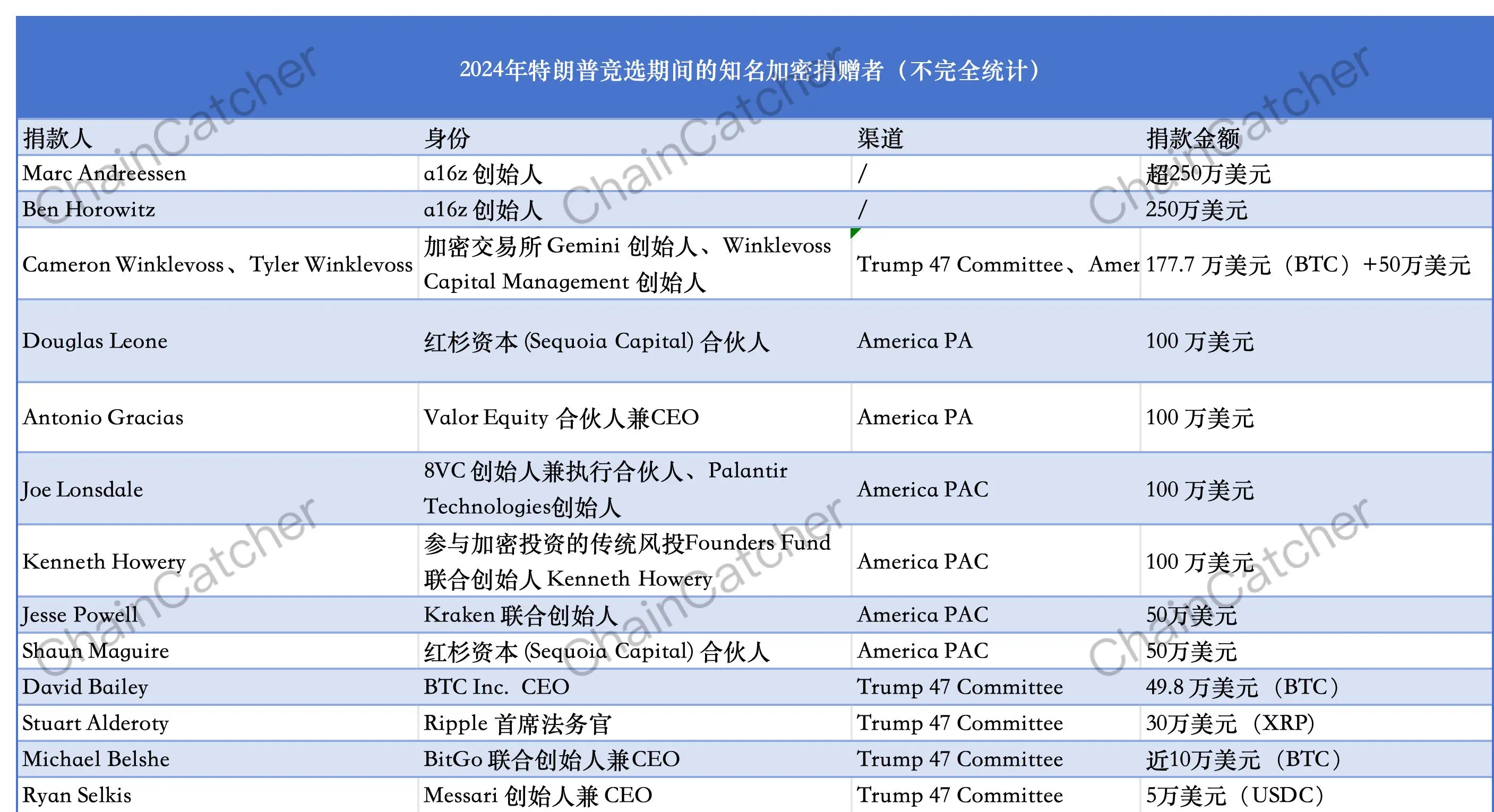 首位“Crypto 总统”诞生！加密的命运齿轮已转动  第2张