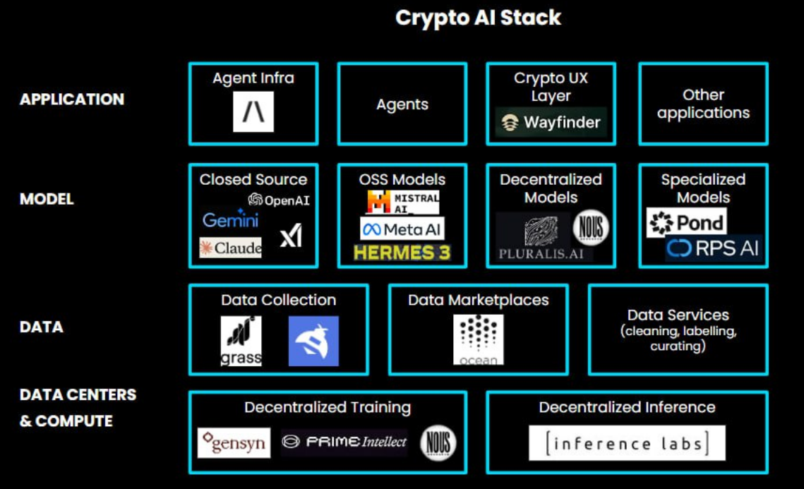 盘点Crypto x AI 代理中目前发展出的 5 个类别  第2张