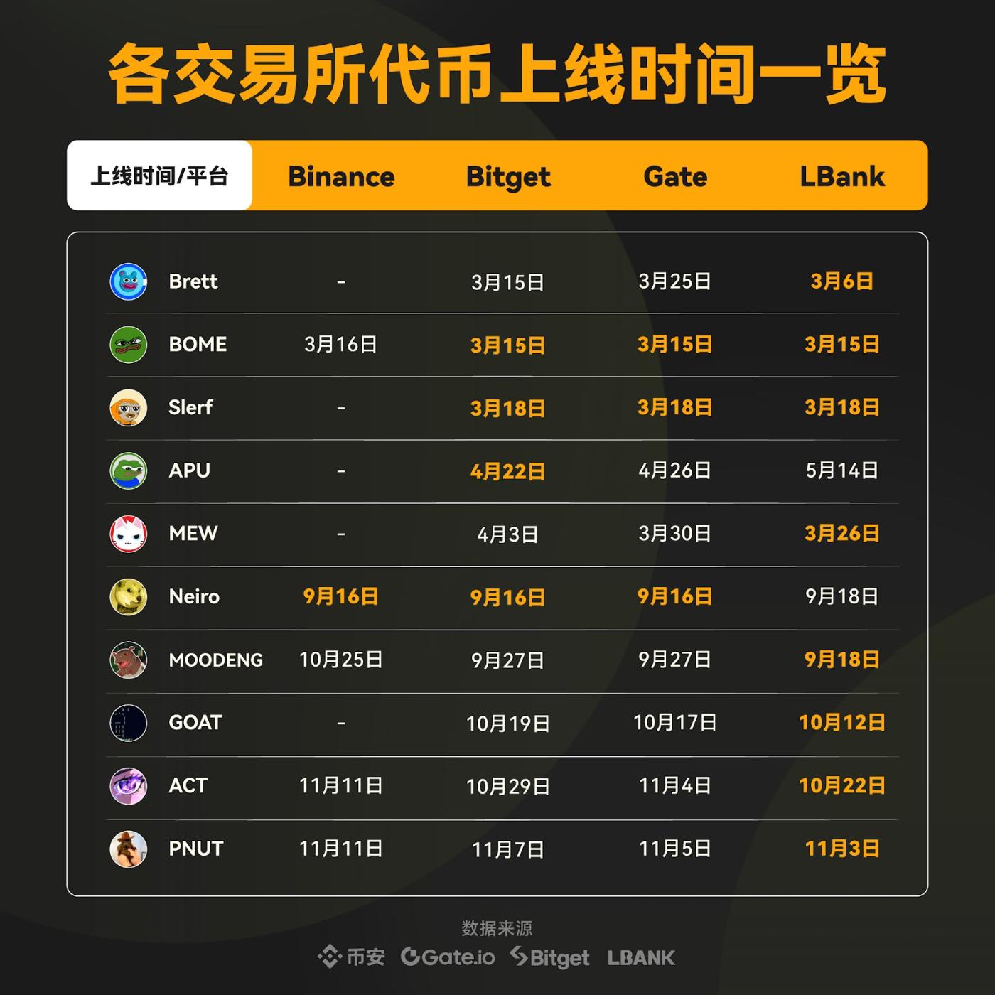 停滞中的思考,「Web3」化的中心化交易所的困境 第1张