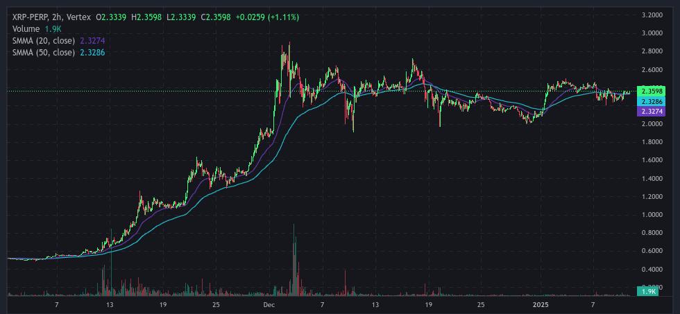 The Daily Degen- 2025 年 1 月 11 日  第9张