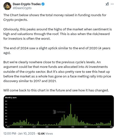 The Daily Degen- 2025 年 1 月 11 日  第15张