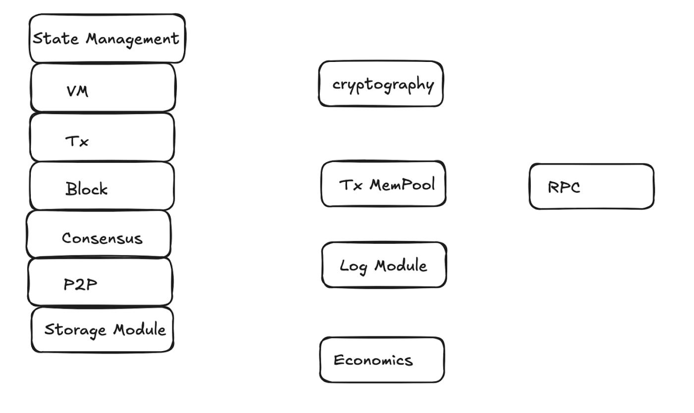 ScaleBit 深度精选：一文剖析区块链生态中的安全漏洞以及攻击面列表  第24张