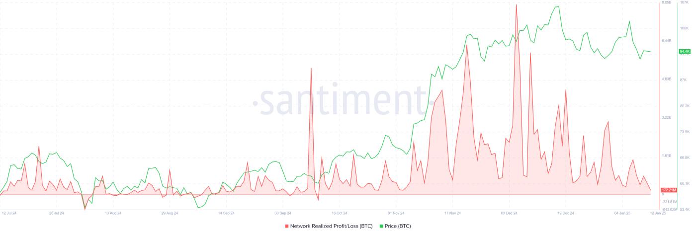 比特币迈向 10 万美元之路：短期持有者信心减弱预示着逆转  第2张