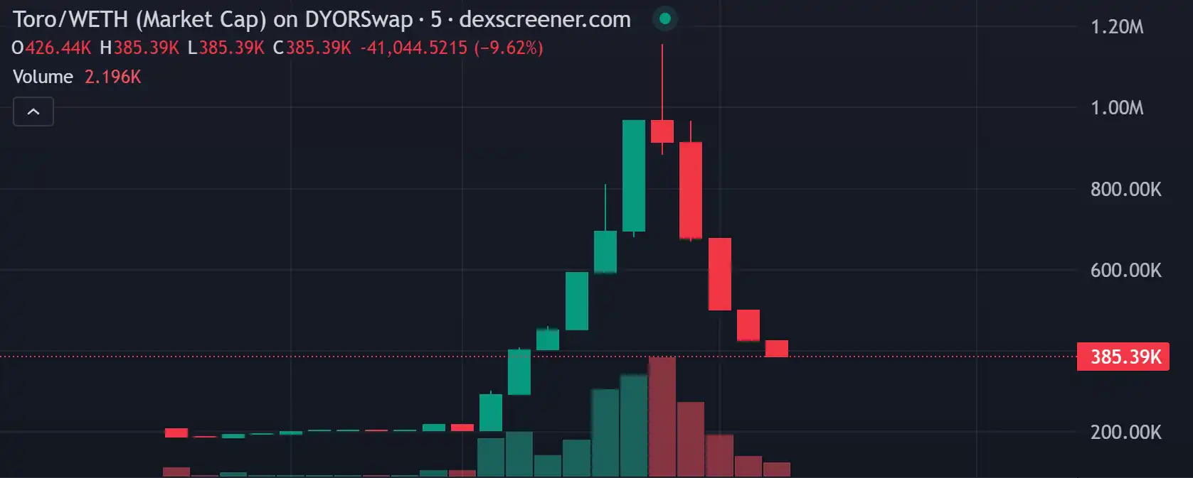 “索尼链”上线首日惊现封禁风波，Web3 玩家集体维权！  第1张