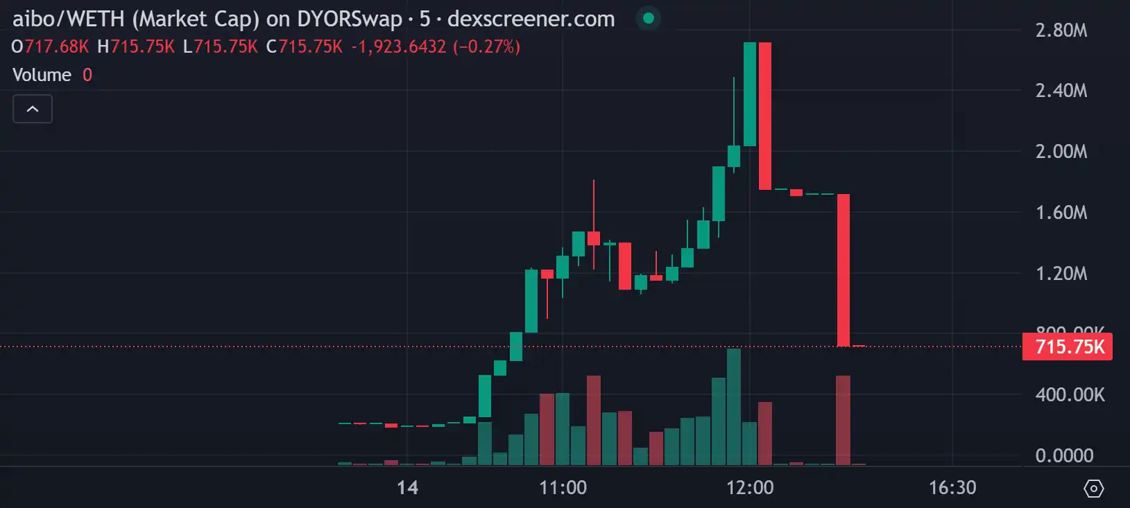 “索尼链”上线首日惊现封禁风波，Web3 玩家集体维权！  第2张