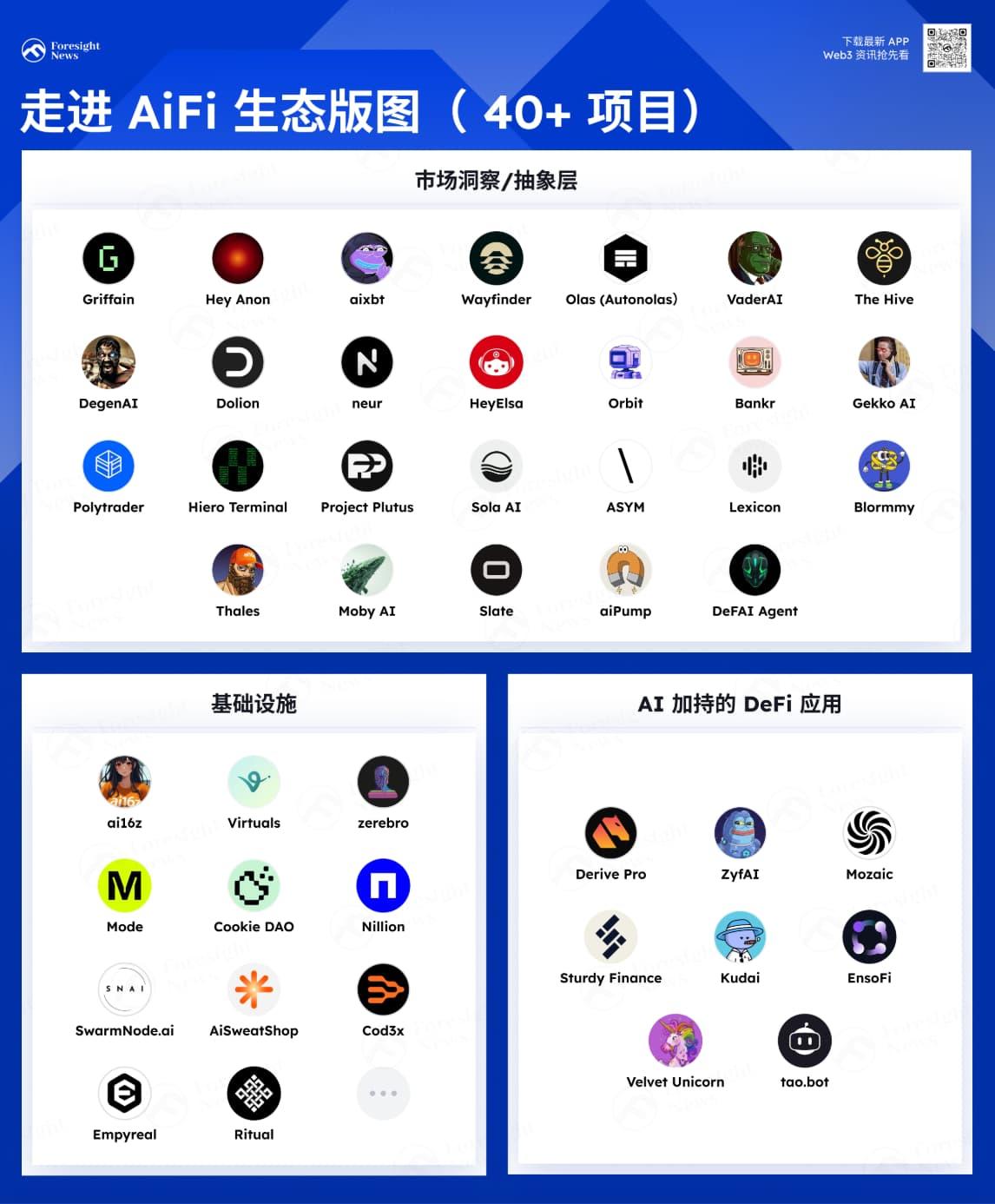 走进 AiFi 生态版图：这 40+ 项目值得关注  第1张