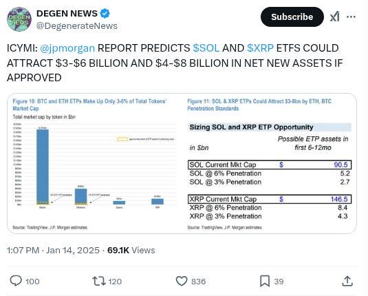 The Daily Degen- 2025 年 1 月 14 日  第16张