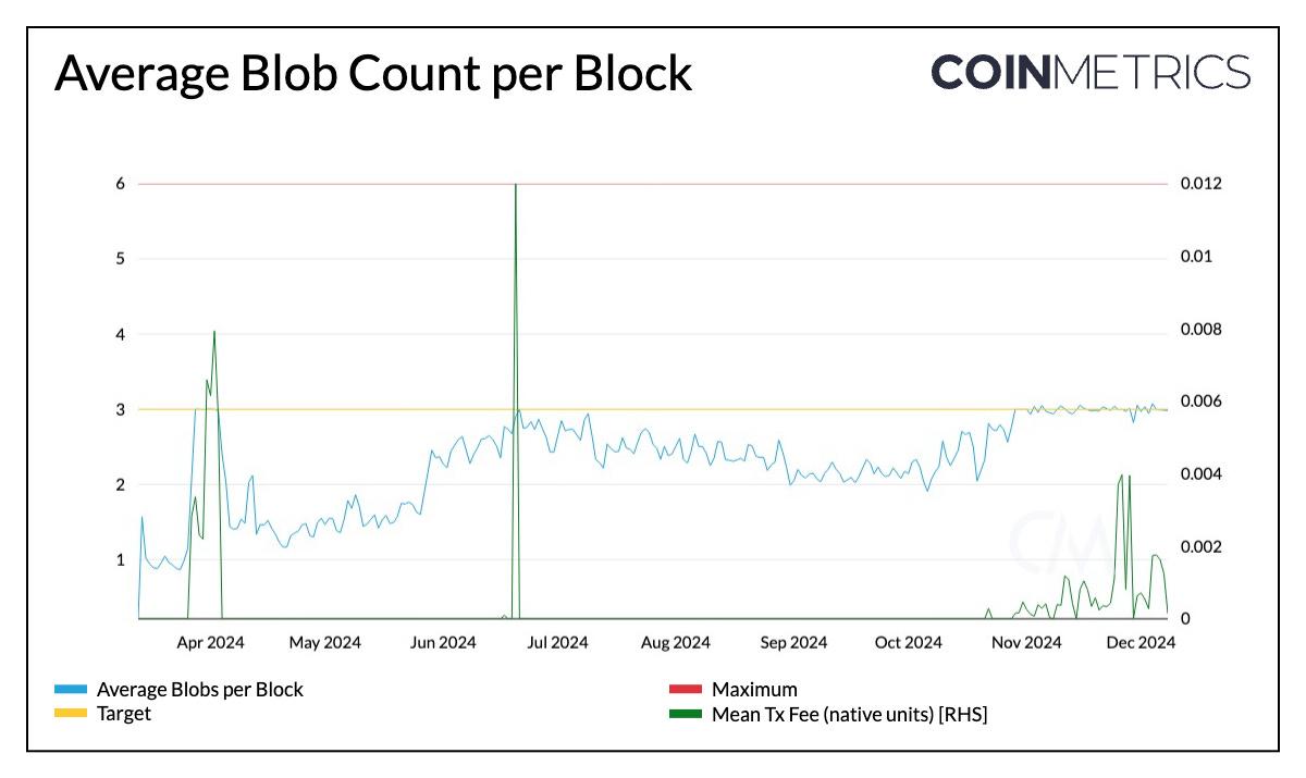 Coin Metrics 的 2025 年加密货币展望  第7张