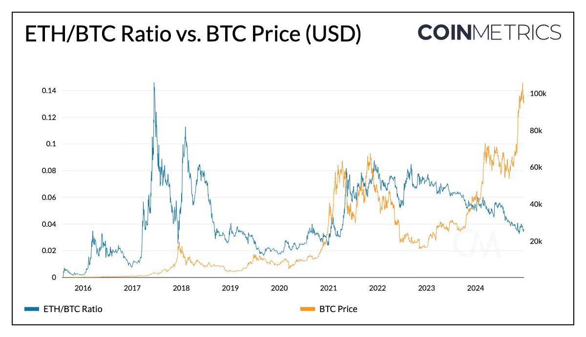 Coin Metrics 的 2025 年加密货币展望  第4张