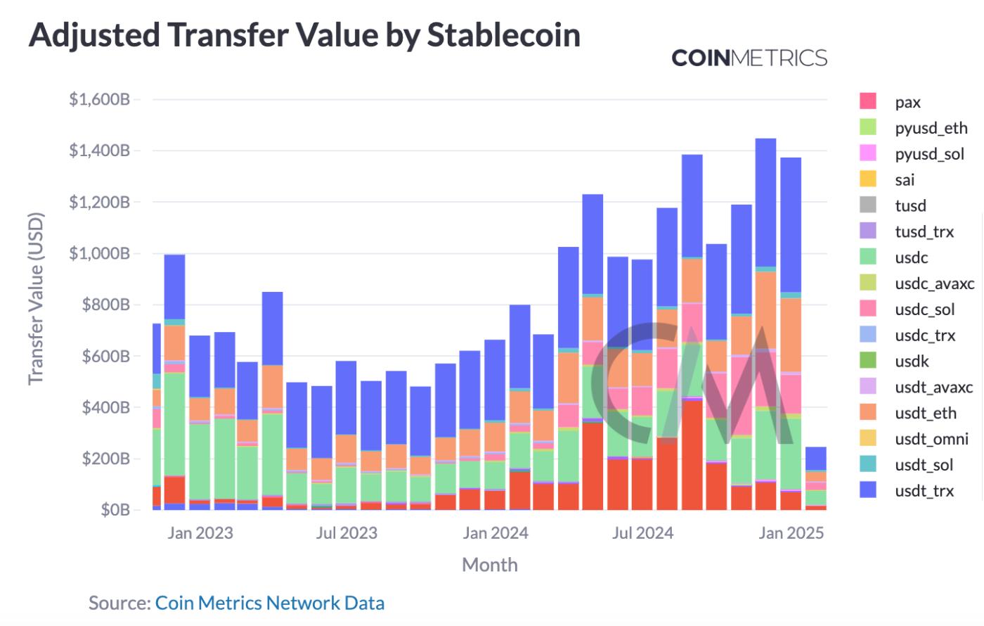 Coin Metrics 的 2025 年加密货币展望  第8张