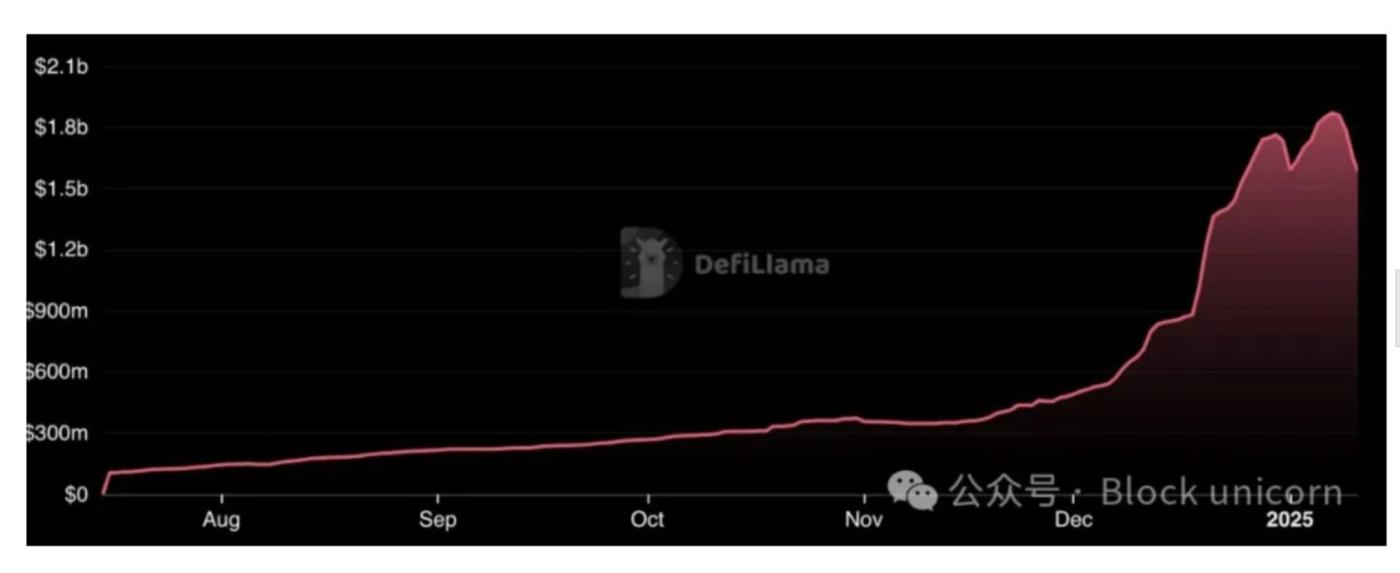 谎言、欺骗、激励：USD0++ 脱钩事件的前因后果  第2张