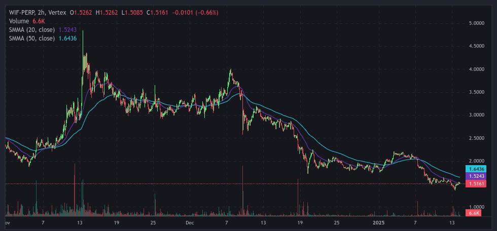 The Daily Degen- 2025 年 1 月 14 日  第9张