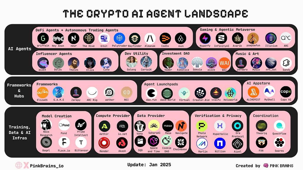 去中心化金融+人工智慧=去中心化金融 第18张