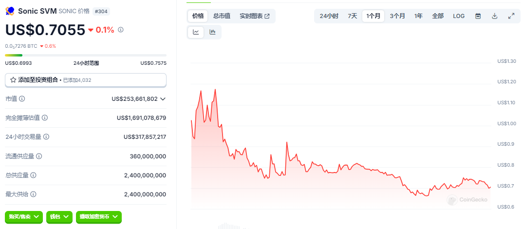 Buidlpad临时改规则,Solayer公募明日启,代币投资潜力几何? 第9张