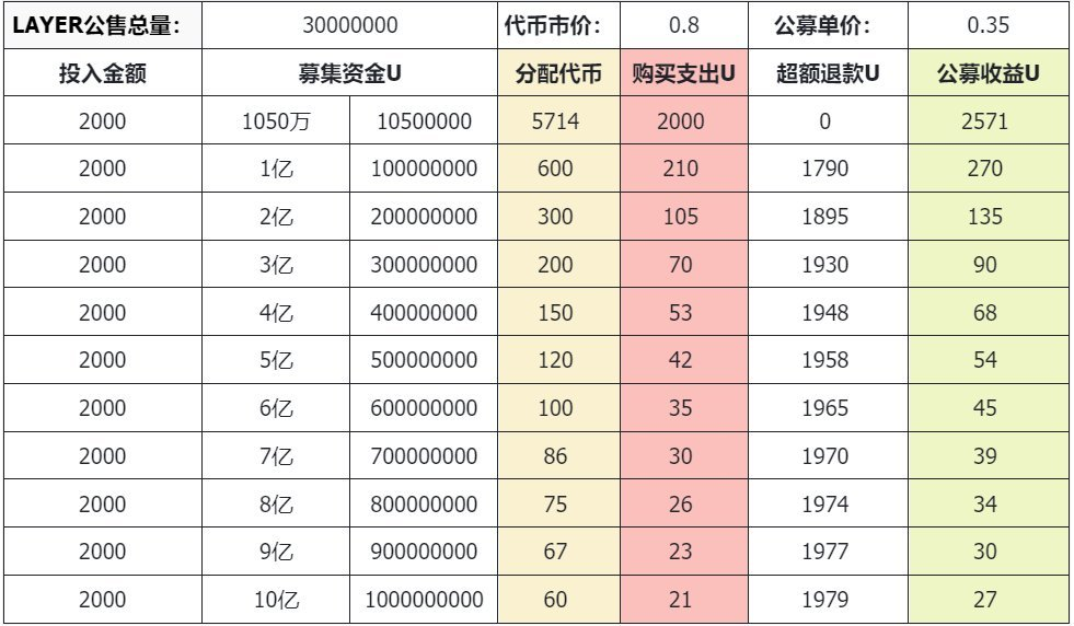 Buidlpad临时改规则,Solayer公募明日启,代币投资潜力几何? 第10张