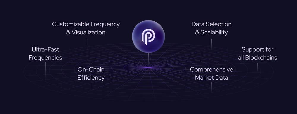 Pyth Network上线Pyth Lazer，将 DeFi 引入实时  第2张
