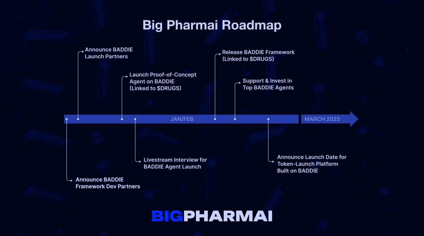 本周持续关注ai16z系、DRUGS，新增关注MATES、ZEREBRO  第2张