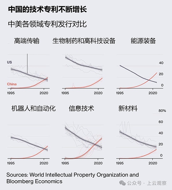 美国财政部46页比特币战略研究报告 剑指中美竞争  第3张