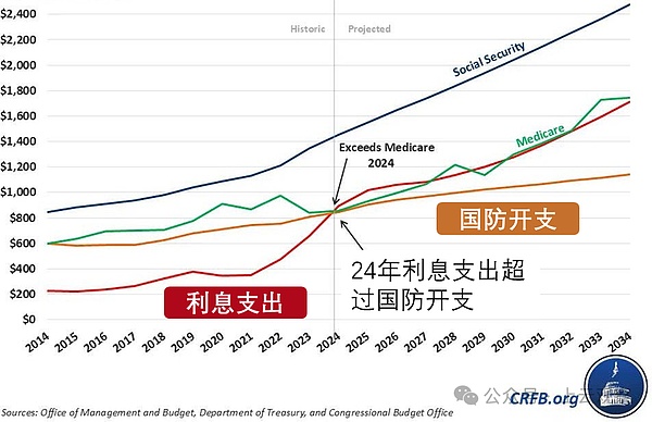 美国财政部46页比特币战略研究报告 剑指中美竞争  第1张
