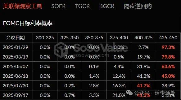 索尼Soneium主网上线引争议、小红书概念Memes热度上升、XRP ETF即将通过？  第16张