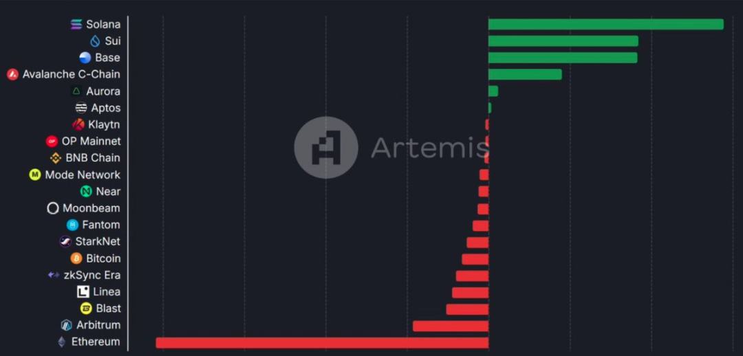 Messari分析师：为何XRP可能超越ETH  第6张