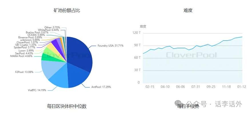 索尼Soneium主网上线引争议、小红书概念Memes热度上升、XRP ETF即将通过？  第11张