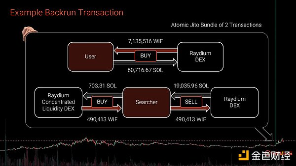 从 MEV 类型、数据等方面 深度解析 Solana MEV 生态  第7张