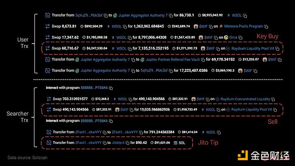 从 MEV 类型、数据等方面 深度解析 Solana MEV 生态  第8张