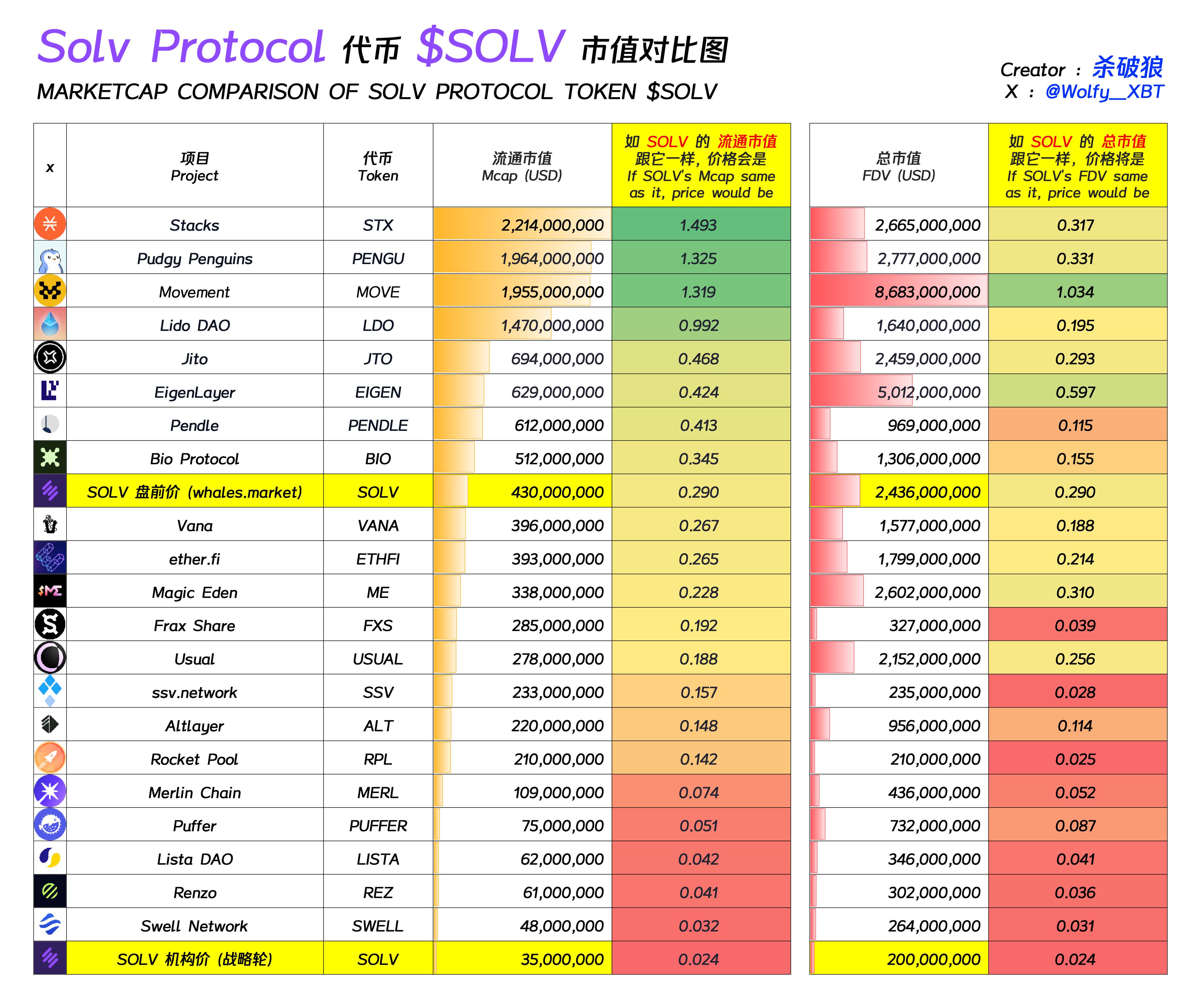 一文读懂今晚币安新上项目Solv Protocol 第5张