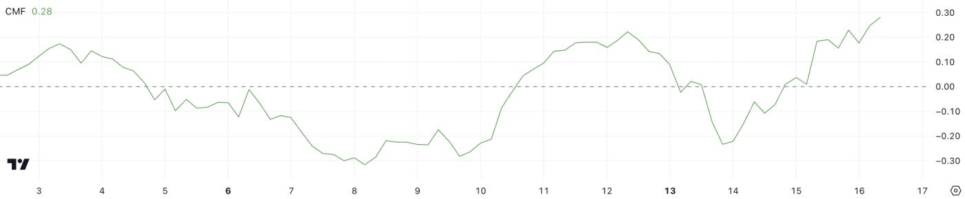 ALGO分析：价格上涨20%，市值达40亿镁  第2张