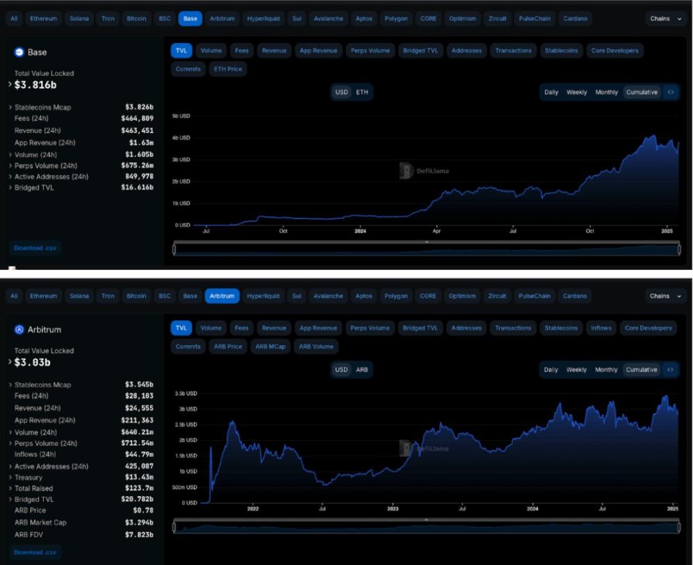 Messari分析师：为何XRP可能超越ETH  第8张