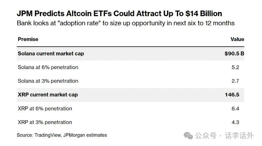 索尼Soneium主网上线引争议、小红书概念Memes热度上升、XRP ETF即将通过？  第9张