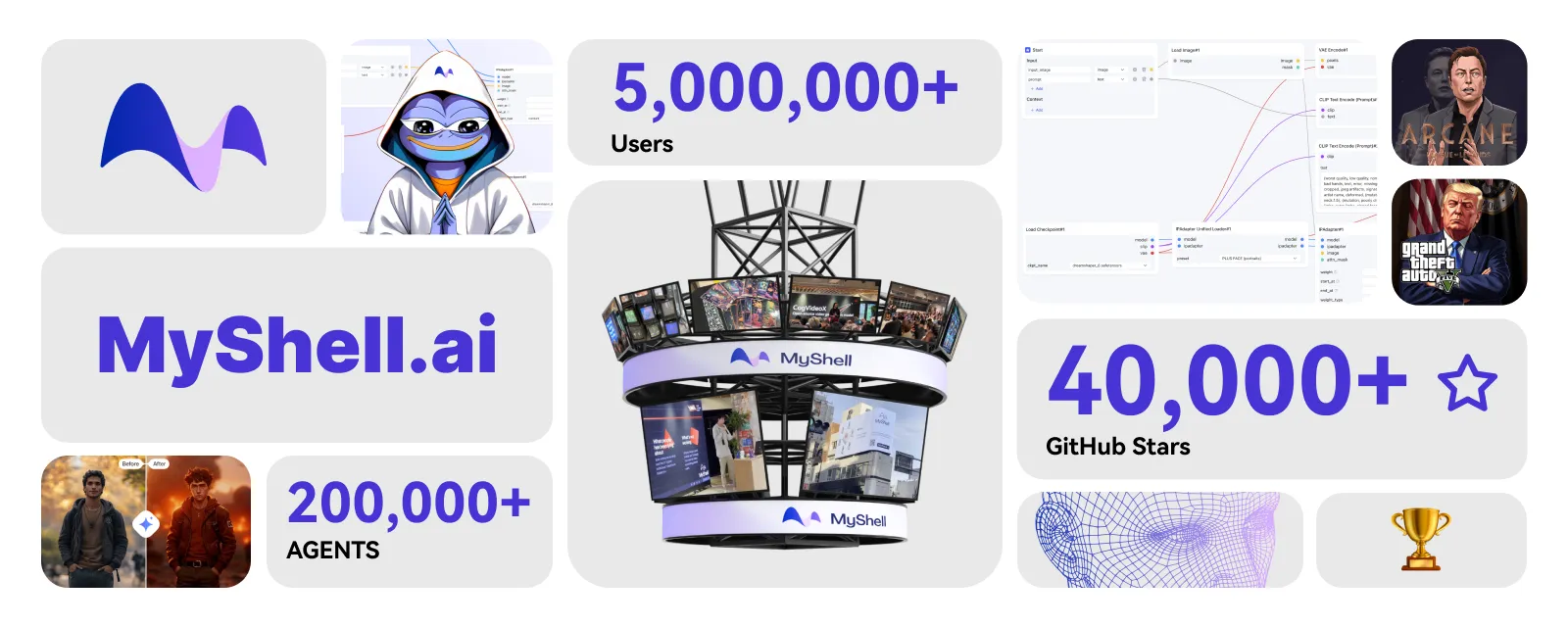 MyShell 2025 展望：AI 创作者，消费者，和投资者的共赢格局  第11张