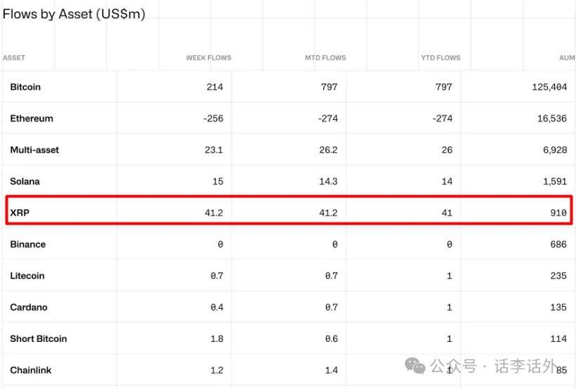 索尼Soneium主网上线引争议、小红书概念Memes热度上升、XRP ETF即将通过？  第10张