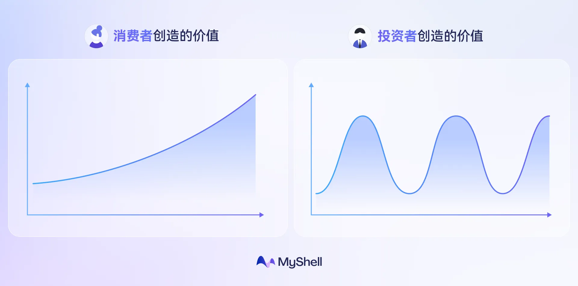 MyShell 2025 展望：AI 创作者，消费者，和投资者的共赢格局  第3张