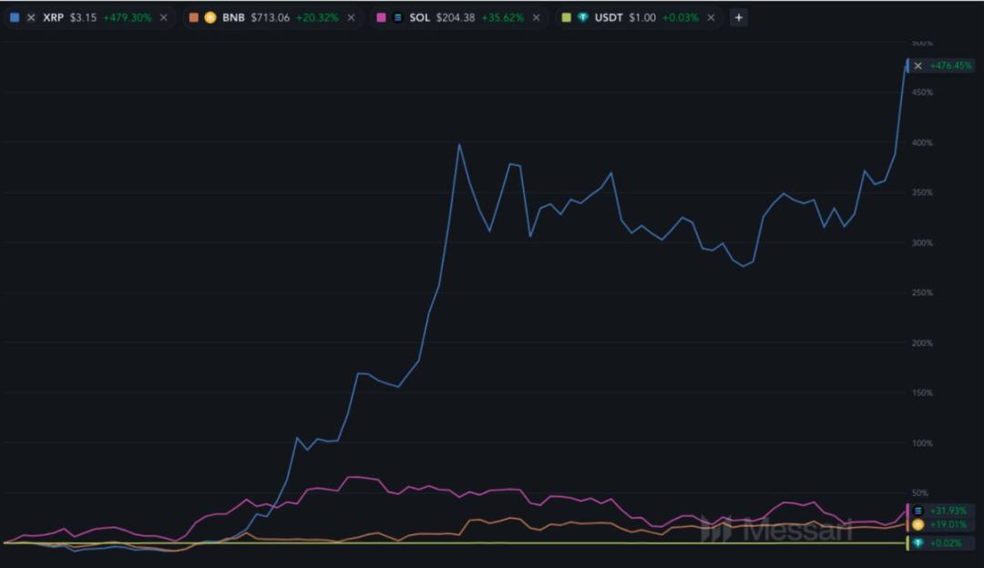 Messari分析师：为何XRP可能超越ETH  第2张