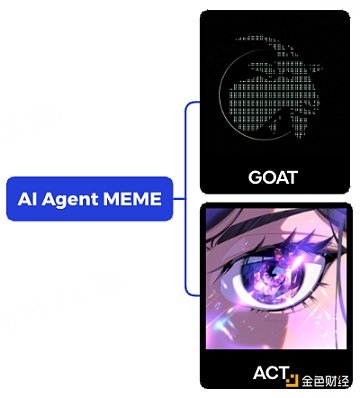 AI Agent:2024 现状与 2025 展望 第5张
