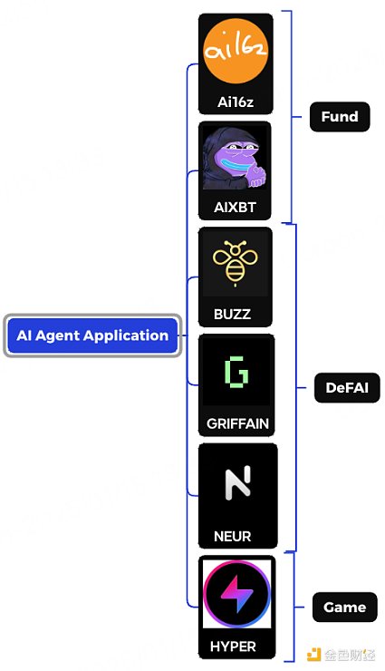AI Agent:2024 现状与 2025 展望 第4张