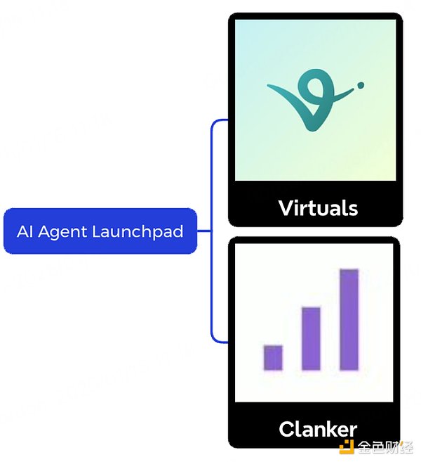 AI Agent:2024 现状与 2025 展望 第3张