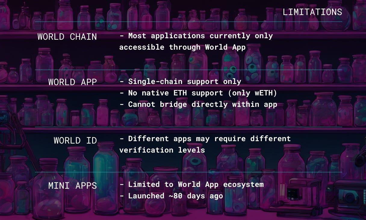 世界 = 人类最大的不对称赌注（或者：为什么我在 Worldchain 上模仿 pump.fun 风格的 poopcoins）  第3张