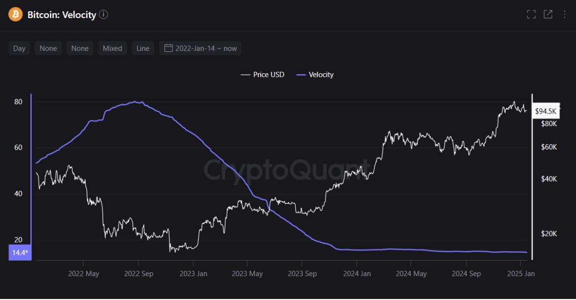 BTCFi迎来自由流动性时代：未来将如何发展 ?  第2张