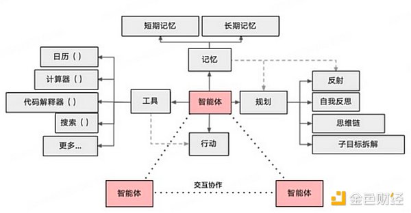 AI Agent:2024 现状与 2025 展望 第1张