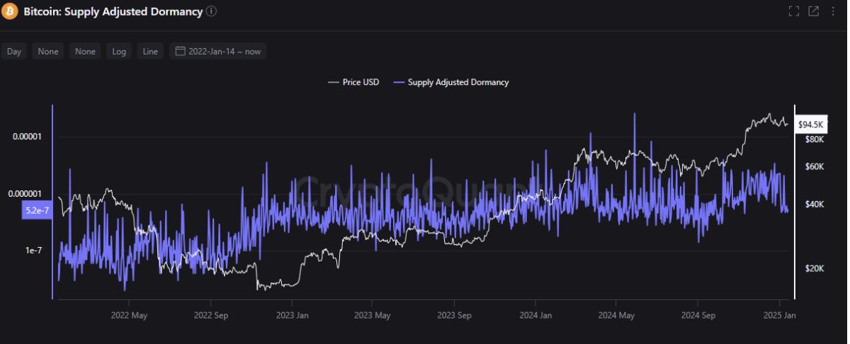 BTCFi迎来自由流动性时代：未来将如何发展 ?  第3张