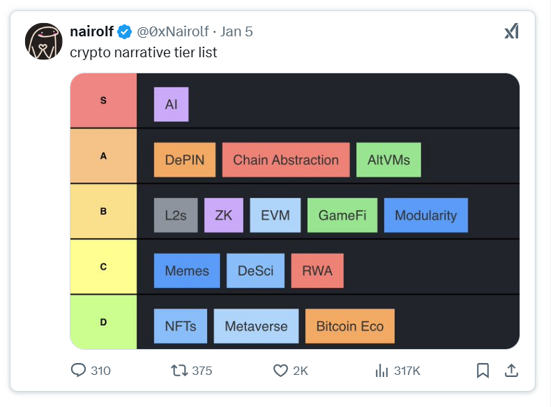 BTCFi 是提高比特币作为资产的生产力的新范式吗? 第4张